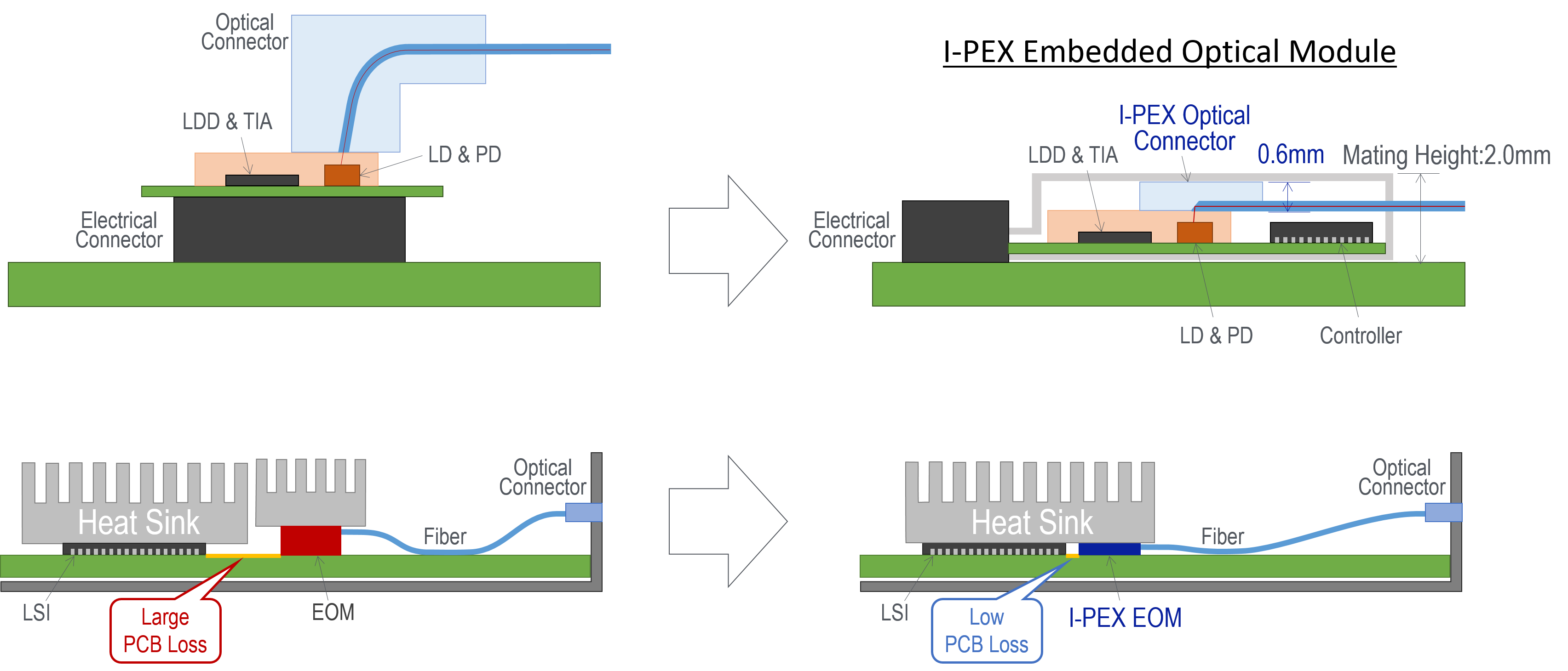 Connecting Image