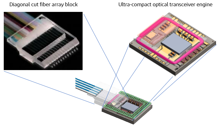 Optical transceiver engine and diagonal cut fiber array block