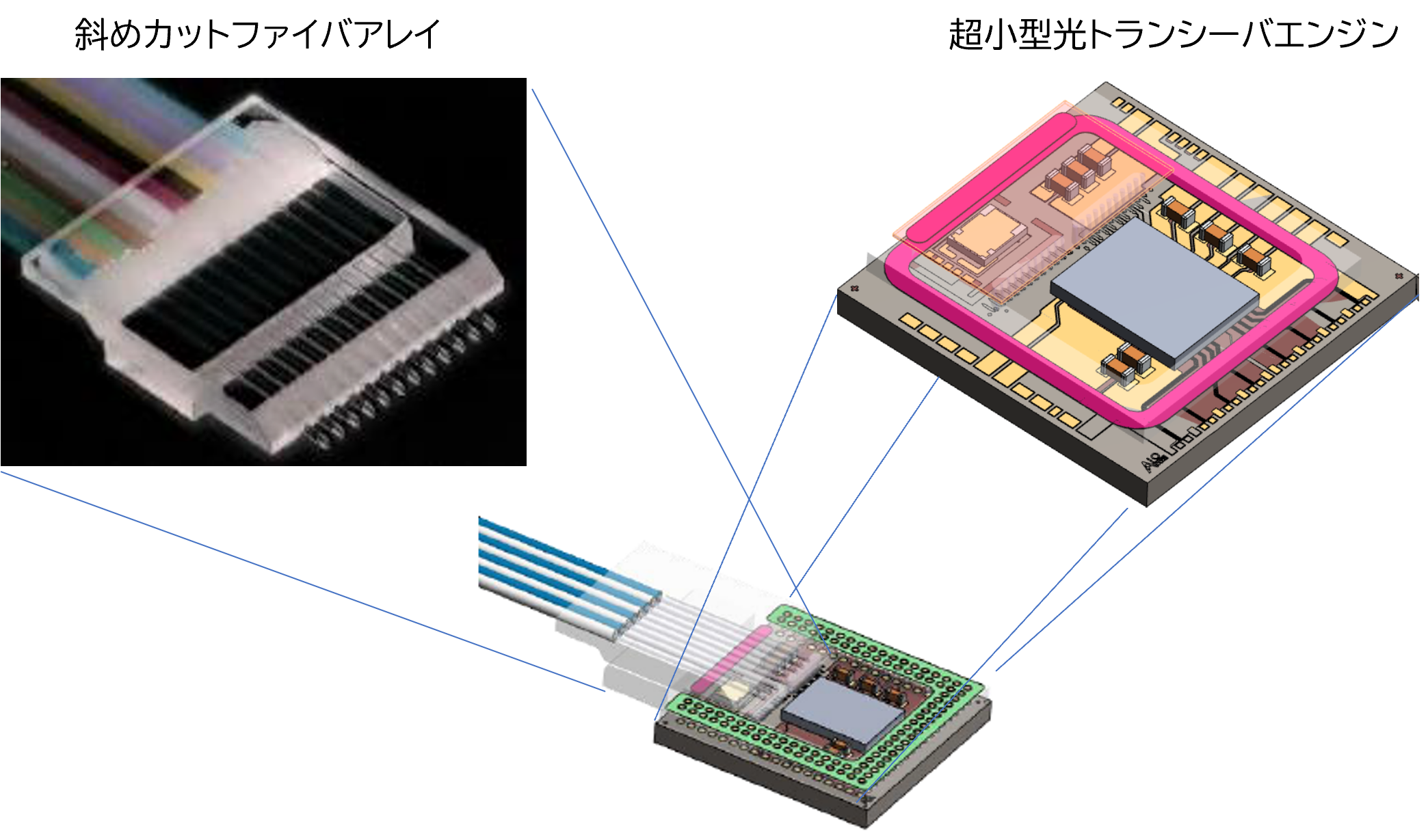 Optical transceiver engine and diagonal cut fiber array block