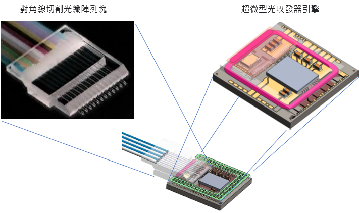 Optical transceiver engine and diagonal cut fiber array block