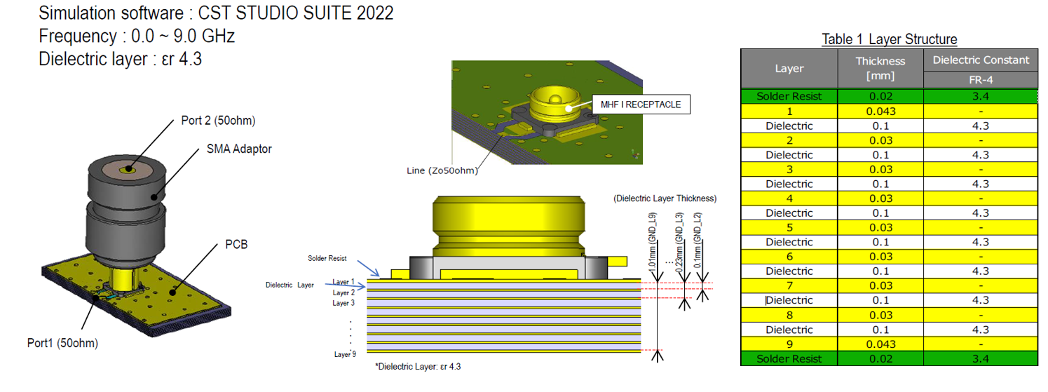 PCB Layers Thickness and Stack Up Structure for MHFI Receptacle