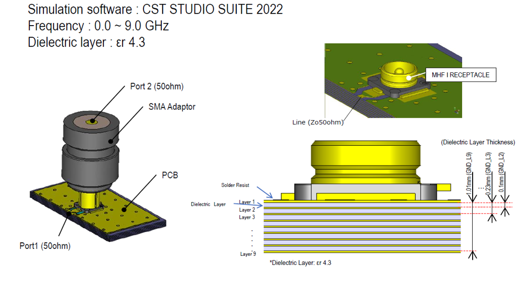 PCB Stack Up Optimization