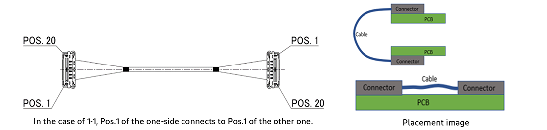 1 - N Pin Out of Micro-coaxial Harness Assemblies 