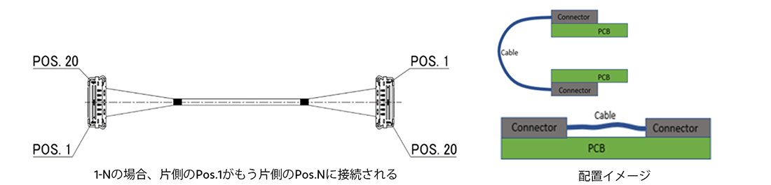 細線同軸ハーネスアッセンブリの1-Nピン配列