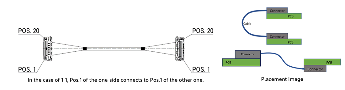 1 - 1 Pin Out of Micro-coaxial Harness Assemblies