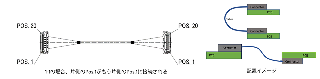 細線同軸ハーネスアッセンブリの1-1ピン配列