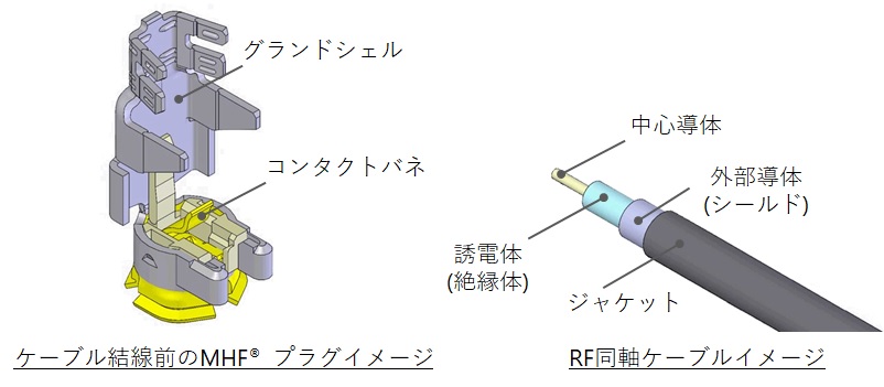 Pre-assembly MHF and coaxial cable