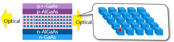 QD LASER