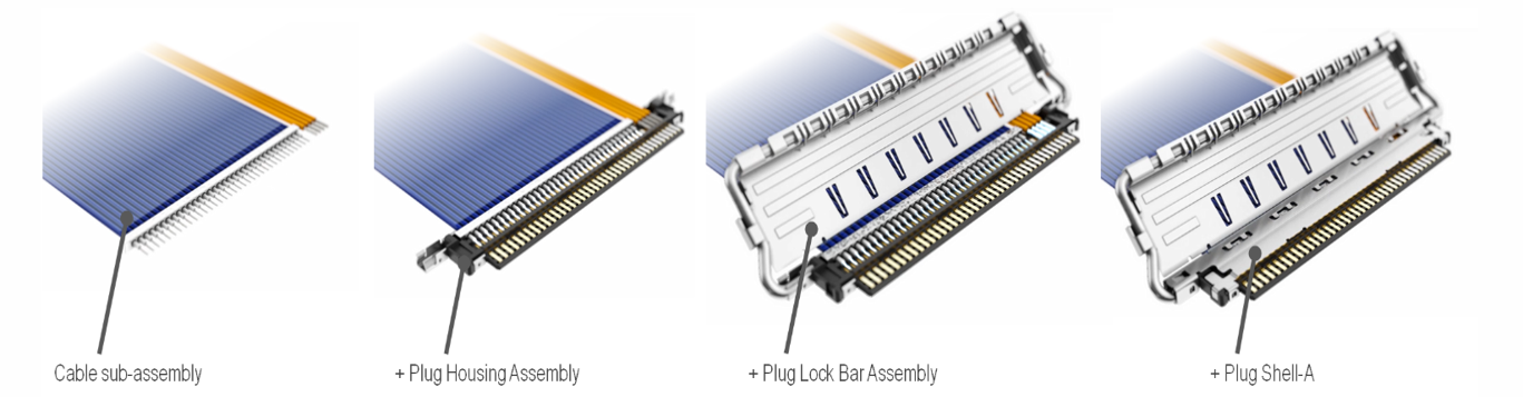 Image of plug harness assembly process (example: CABLINE®-CA II)