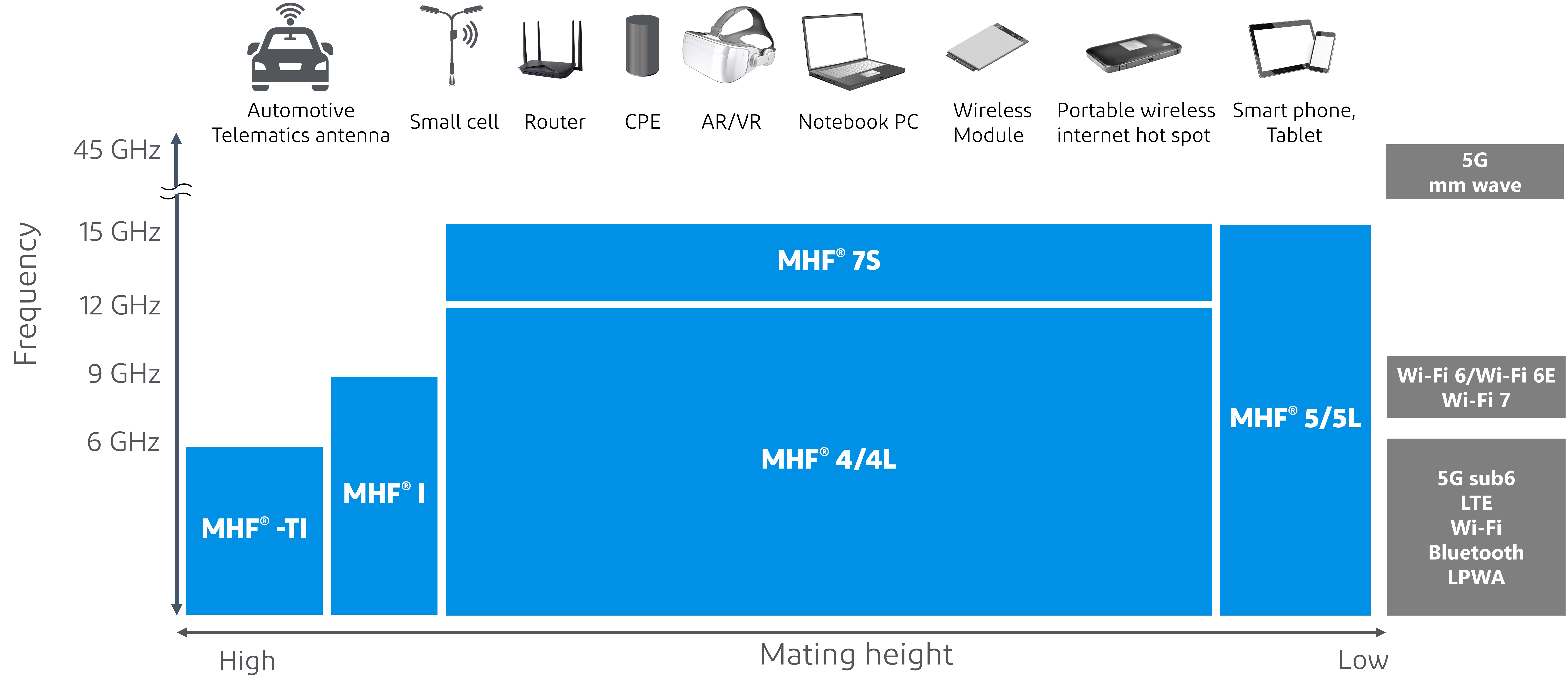 SEO_FreqxHeight.jpg 