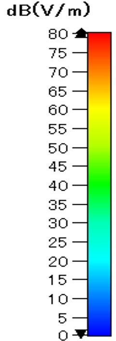 EMC_temp