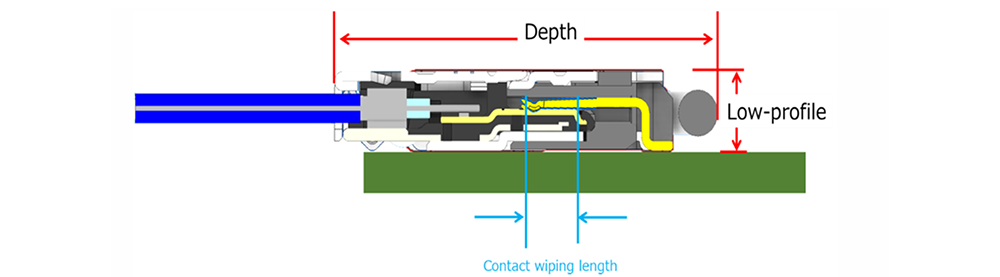 Contact Wiping length in Horizontal mount connectors 