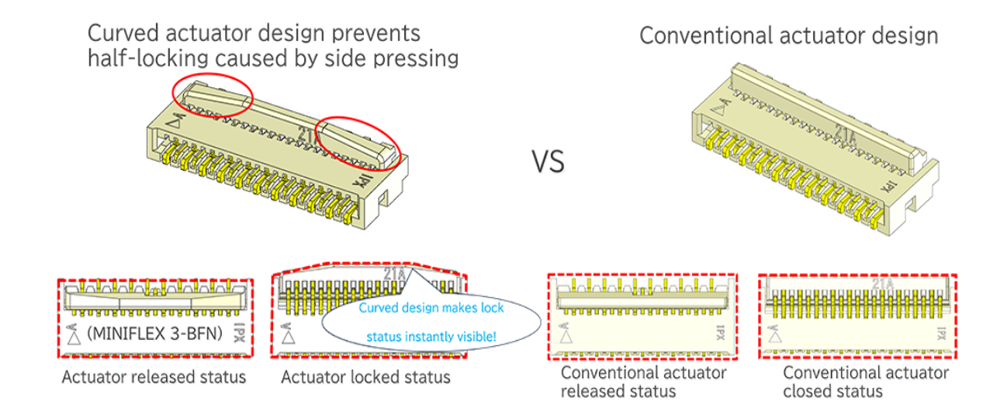 Curved Actuator Design for higher reliability and ease of Inspection