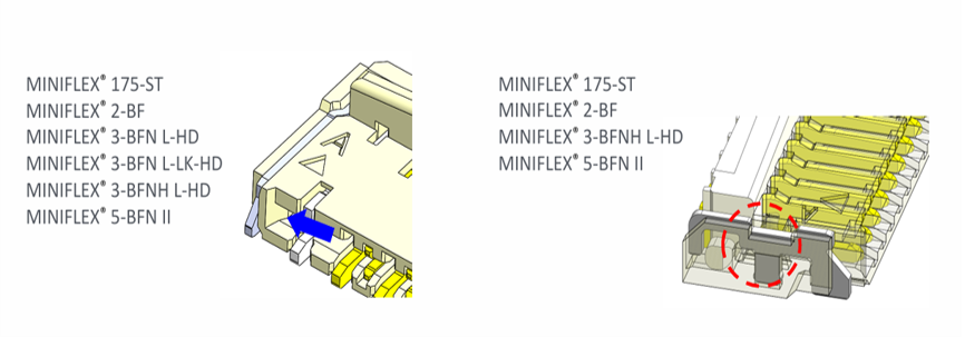 Hold Down Feature in MINIFLEX® Connectors 