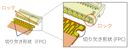 Mechanical lock