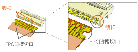 Mechanical lock