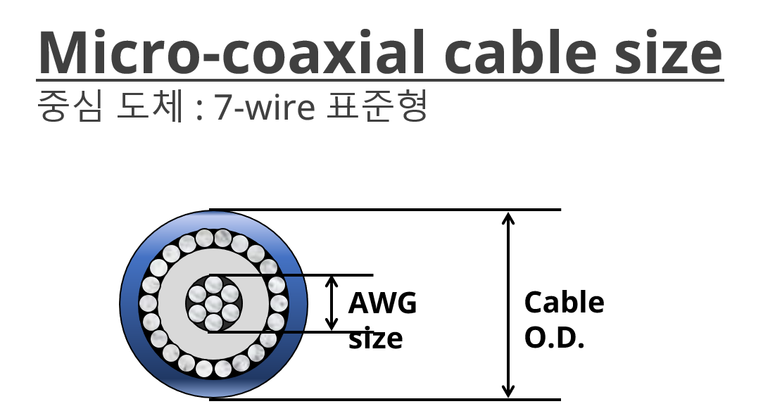 SEO-page_Micro-coaxial_F03_Micro-coaxial-cable-size_K.png 