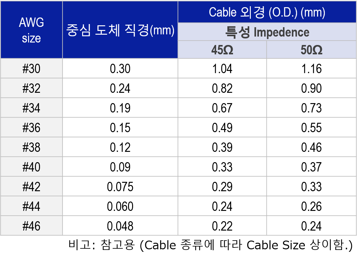 SEO-page_Micro-coaxial_F04_Diameter-table_K.png 