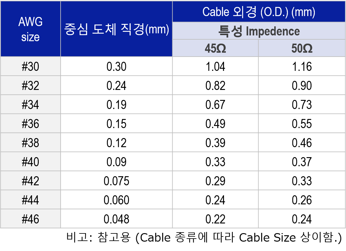 SEO-page_Micro-coaxial_F04_Diameter-table_K.png