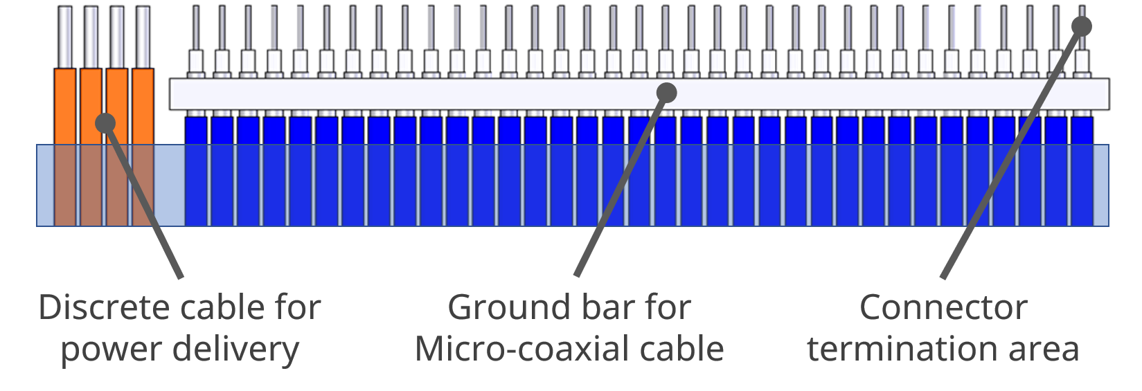 SEO-page_Micro-coaxial_F07_Harness-process_K.png