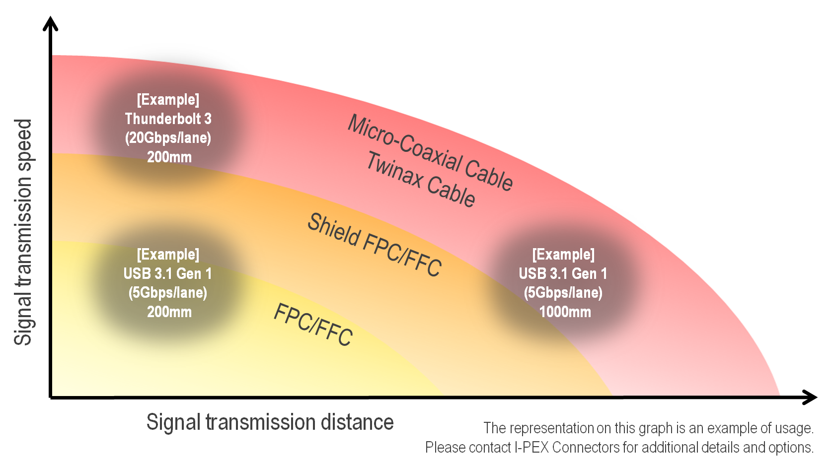 SEO-page_Micro-coaxial_F15_signal-transmission-speed.png