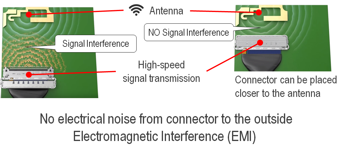 SEO-page_Micro-coaxial_F21_no-electrical-noise.png
