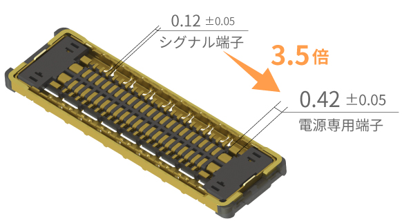 NOVASTACK F3-2