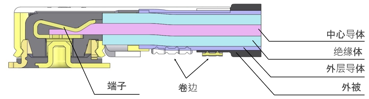 i-Fit cross-section