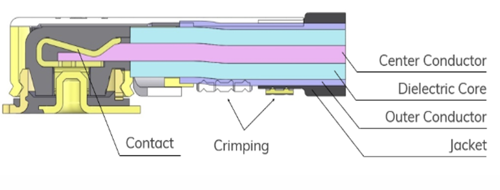 MHF harness assembly