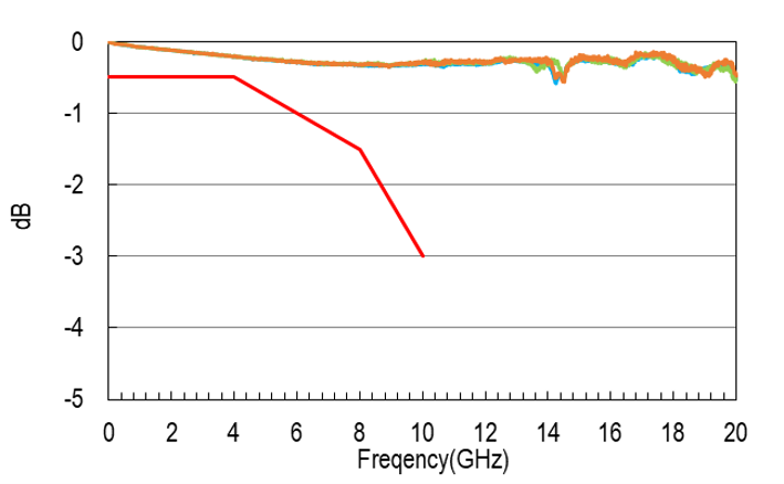 Insertion Loss