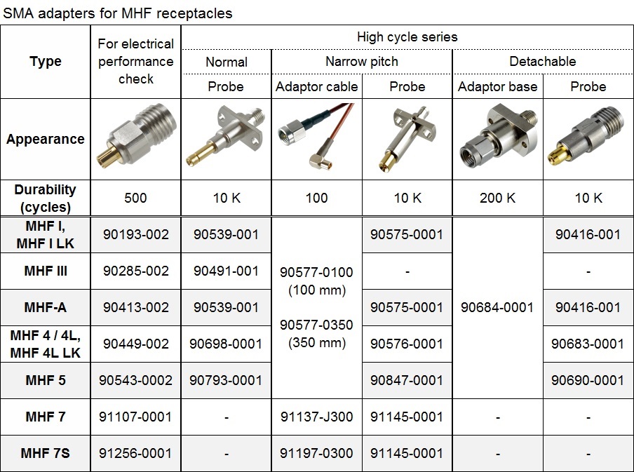 SMA adapters for rece