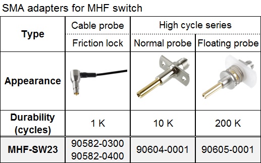 SMA adapters for switch
