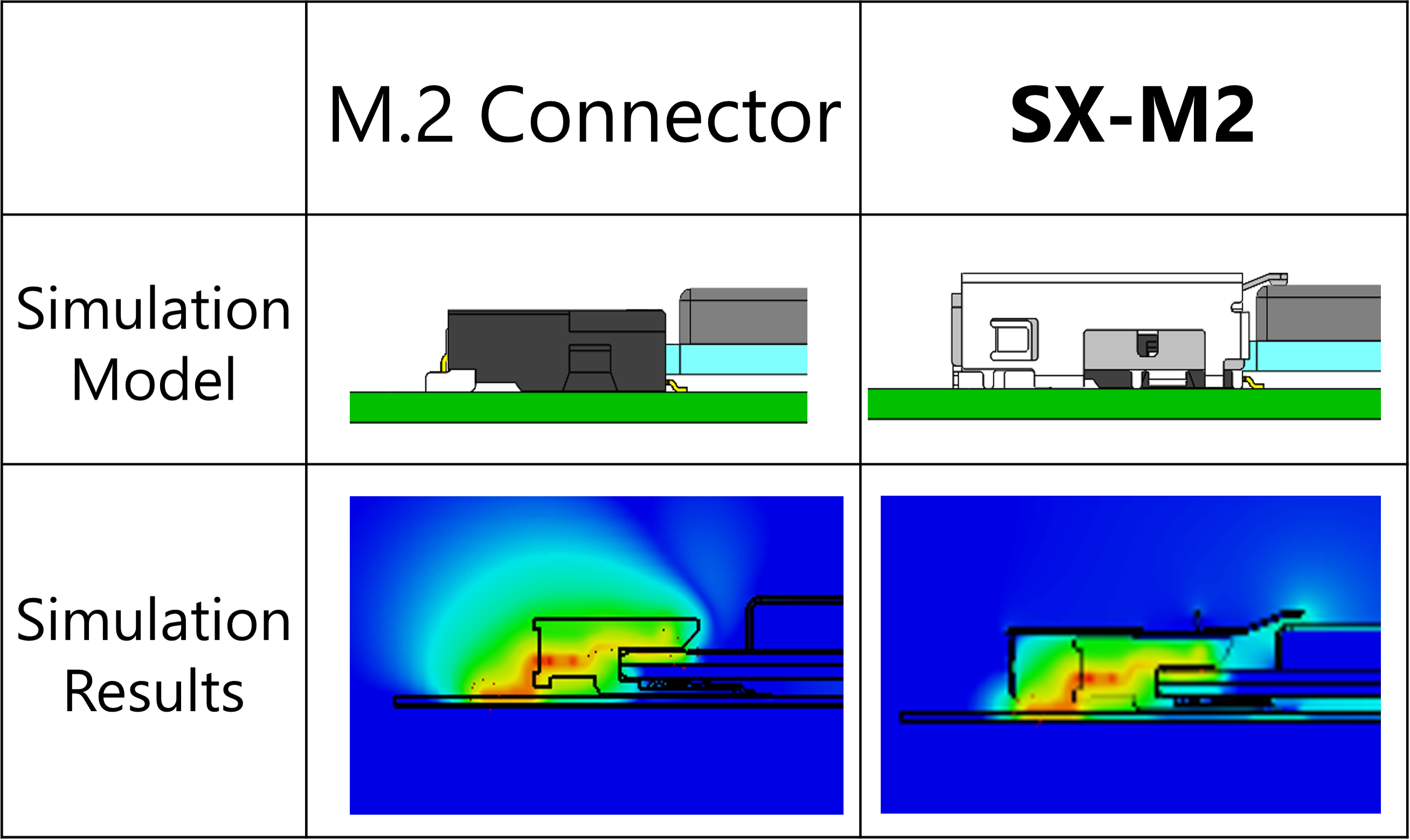 Reduce Noise Leakage Around Connector