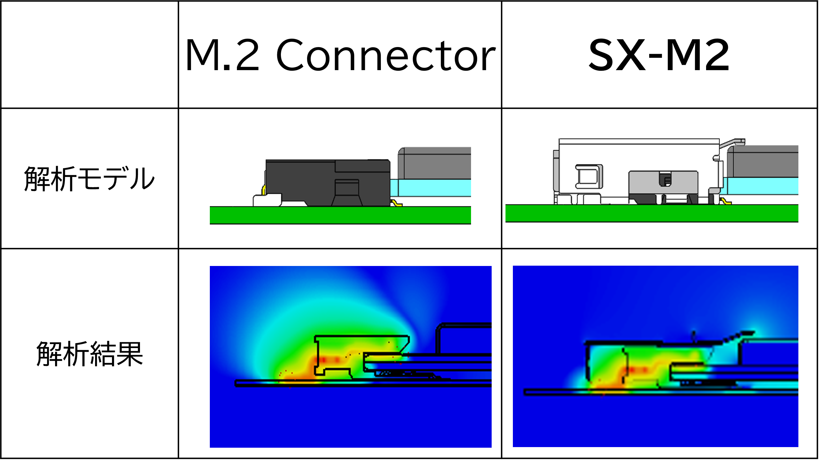 コネクタ周辺からのノイズ漏れを低減