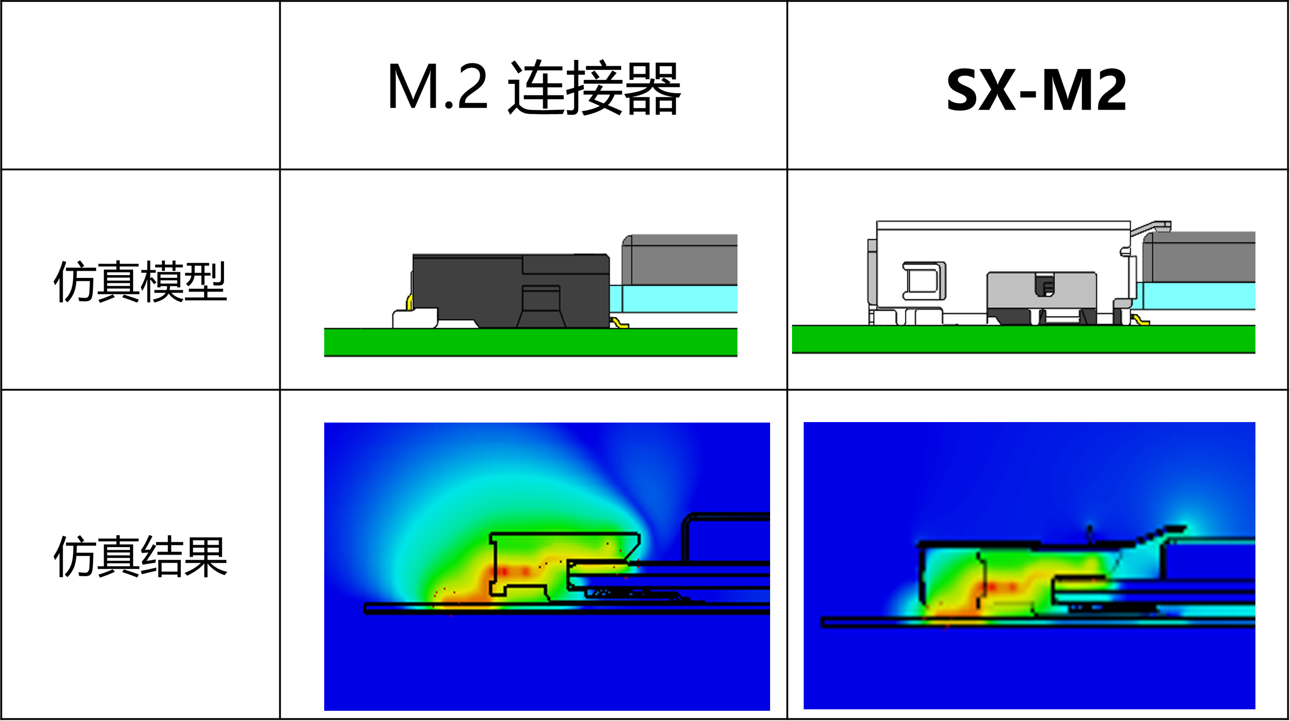 减少连接器周围的噪声泄漏