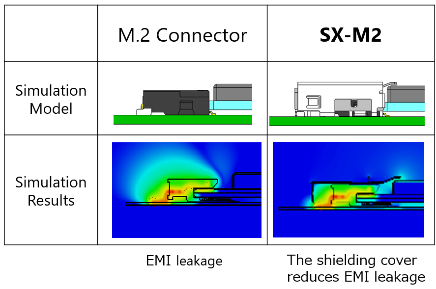 Reduce Noise Leakage Around Connector