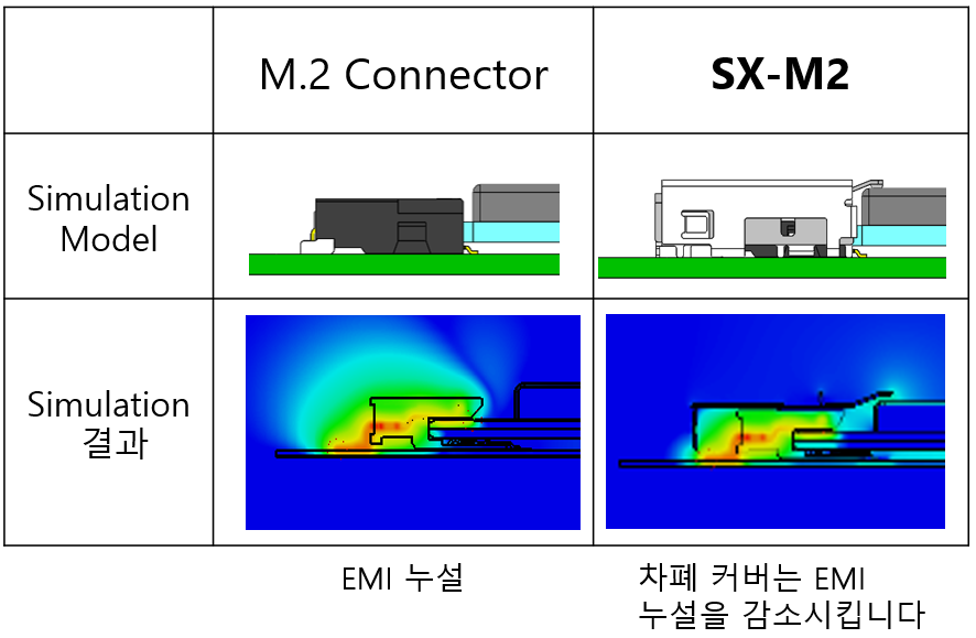 Connector 주변 Noise 누설을 감소