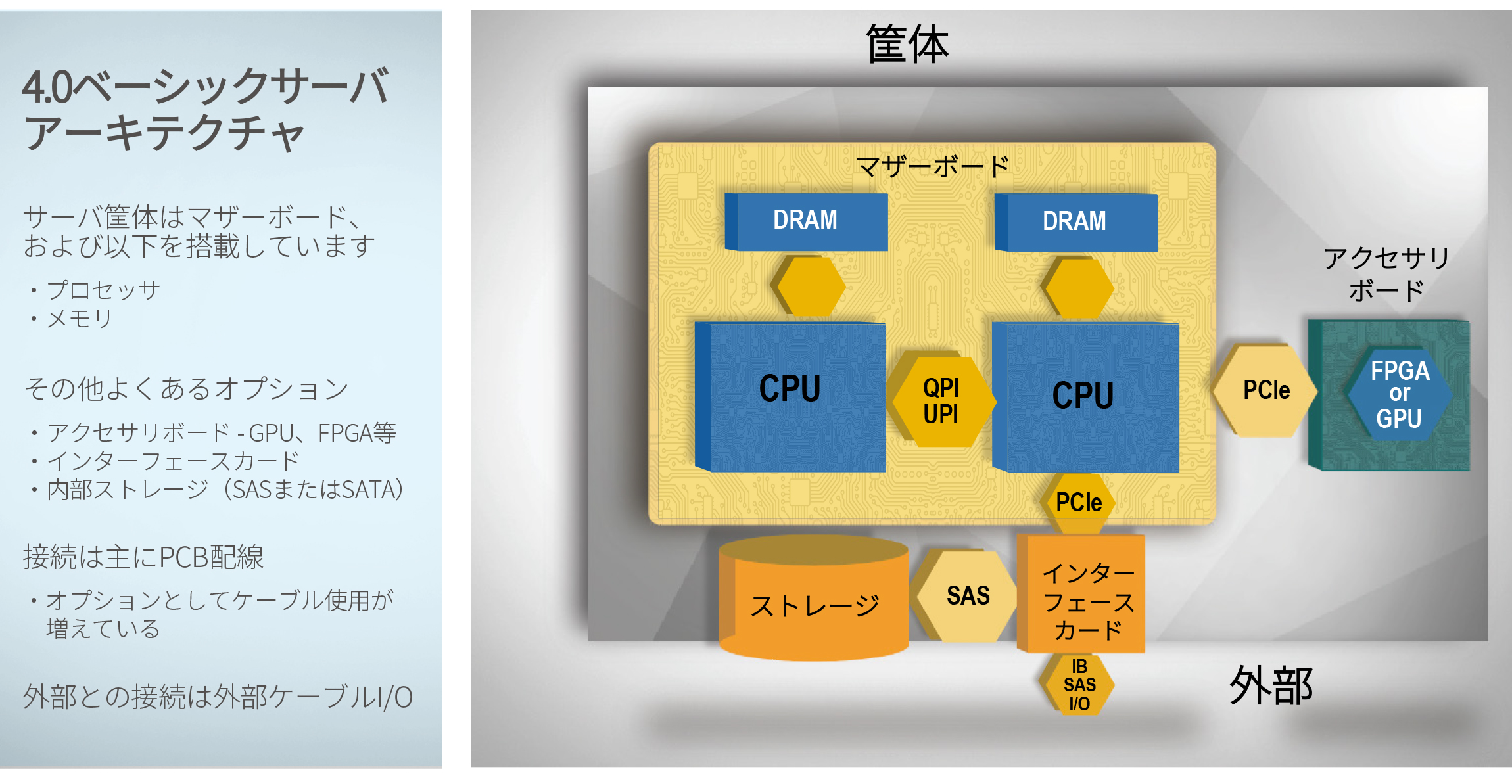 Server Architecture and Chassis_J