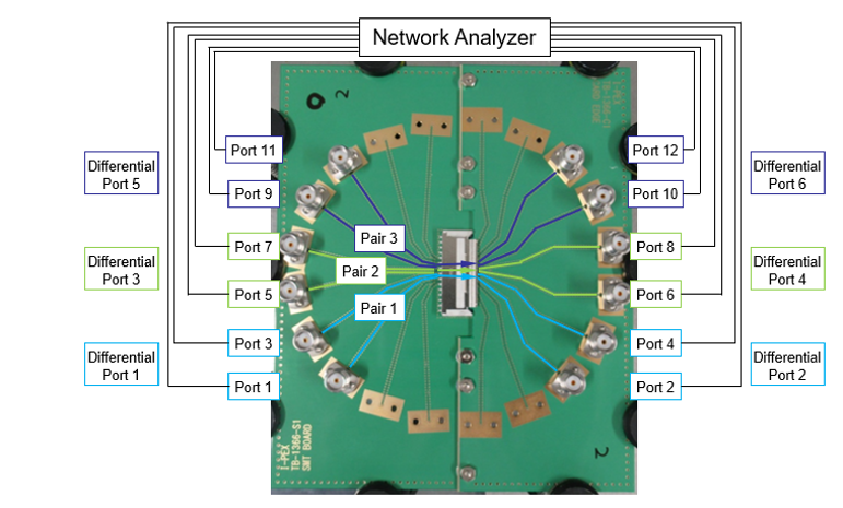 Signal Integrity (SI) Evaluation