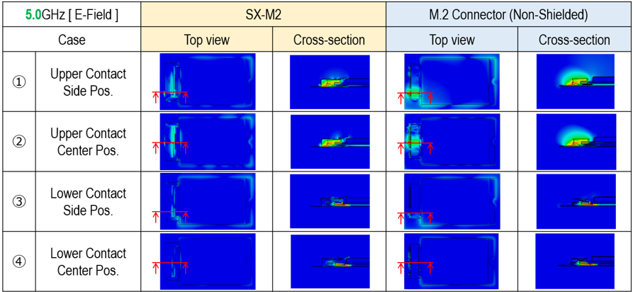 Simulation Results_2