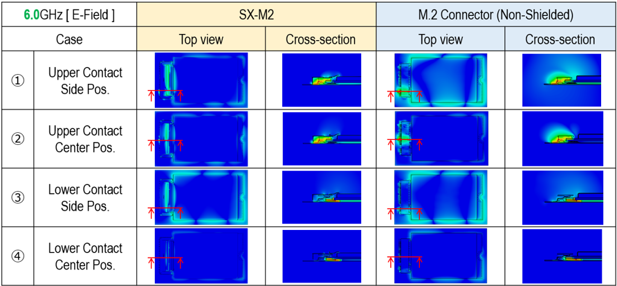 Simulation Results_3