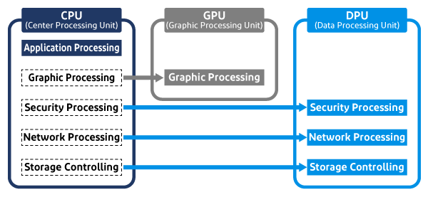 SmartNIC-DPU_figure02.png