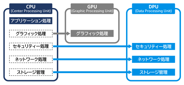 SmartNIC-DPU_figure02_J.png