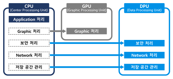 SmartNIC-DPU_figure02_K.png