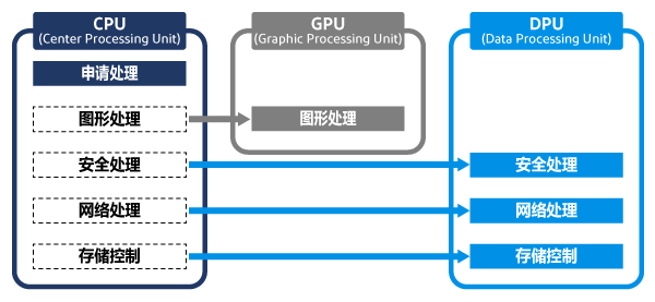 SmartNIC-DPU_figure02_SC.png