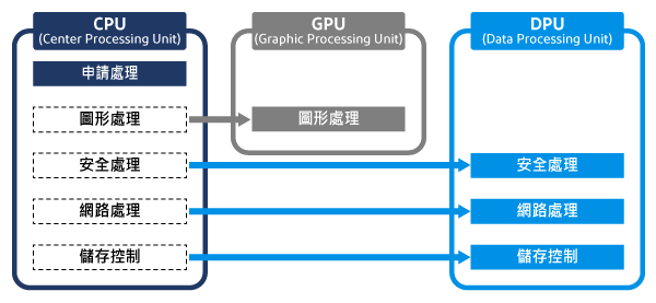 SmartNIC-DPU_figure02_TC.png