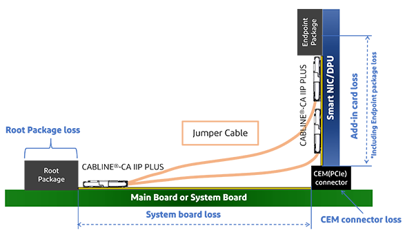 SmartNIC-DPU_figure03.png