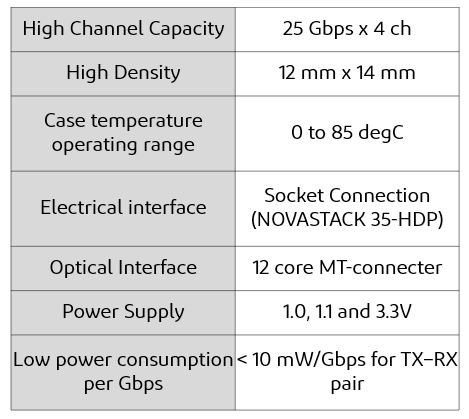 EOM_Specification.PNG 