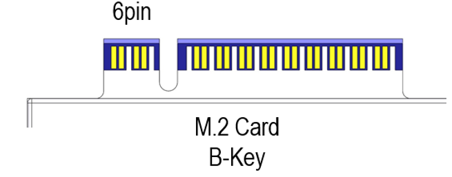 Standard M.2 Compatibility (B-Key)