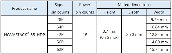 Product Dimensions